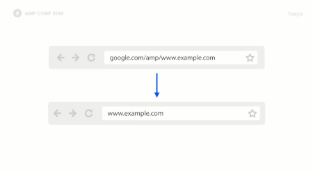 Screenshot: AMP zeigt Publisher URL statt Gooogle Cache URL