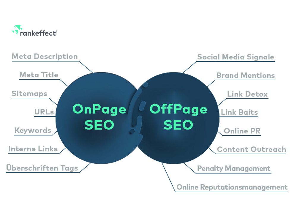 OnPage und OffPage SEO